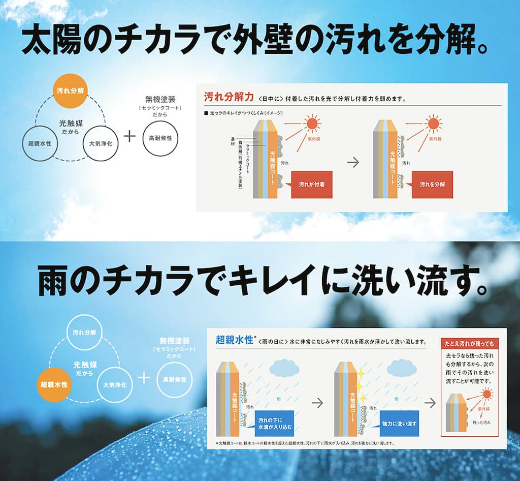 光セラ Of Heatで1000万円台の健康住宅 三陽工務店